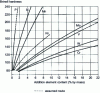 Figure 4 - Hardening of iron by solid solution effect (from [1])