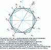 Figure 1 - Straight section through the (π) plane σI + σII + σIII = 0 of the flow boundary