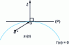 Figure 6 - Geometric interpretation of the maximum work principle