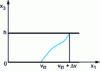 Figure 8 - Velocity discontinuity model (a transition layer of thickness h → 0 is introduced)