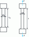 Figure 1 - Axisymmetric specimen tensile test