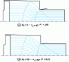 Figure 15 - Influence of friction on the optimal Avitzur field for λ = 2.93 (from 43)