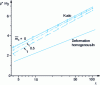 Figure 16 - Influence of the coefficient of friction on the container...