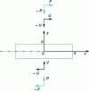 Figure 17 - Forging a bar between two flat heaps with tangential movement of the heaps