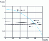 Figure 18 - Effect of flattening A and coefficient of friction...