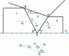 Figure 21 - Rigid block model of flat sheet drawing