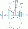 Figure 5 - Approximate energy analysis of sheet metal rolling