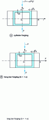 Figure 7 - Approximate energy analysis of cylinder and long bar forging between flat stacks