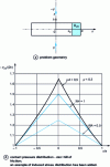 Figure 5 - Continuous kinematic analysis of flat bar forging and contact pressure