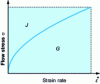 Figure 4 - Graphical interpretation of G and J potentials in the stress-strain rate diagram