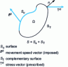 Figure 5 - Illustration of boundary conditions