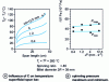 Figure 10 - Influence of stroke C and speed u0 of the thrust grain on exit temperature and extrusion pressure of aluminum bars. 