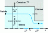 Figure 11 - Slice model of heat transfer in the spinning container