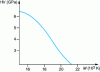 Figure 21 - Master tempering curve for X38CrMoV5 steel: evolution of HV hardness
at 20°C