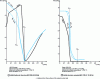 Figure 25 - Test of the calculation model for the structural evolution and final
hardness at 20°C of a 100Cr6 steel after surface hardening by laser
heating. Influence of diffusion cell size on theoretical curves [19].