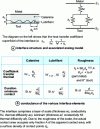 Figure 30 - Thermal analysis of the metal (oxidized)/tool interface