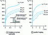 Figure 6 - Influence
of mill scale thickness ec on the surface temperature of
a steel hot forging pile (thermocouple inserted on the axis of symmetry
– so-called static contact) [5]