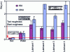 Figure 11 - Roughness evolution after axial crushing as a function of several lubrication conditions and for two impact energies of 60 and 200 J