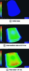 Figure 3 - Numerical simulation of longitudinal impact. Illustration of a numerical simulation giving the final height of the sample for an imposed coefficient of friction. Temperature mapping (18 to 245°C)