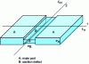 Figure 10 - Diagram showing Marciniak's instability model for a flat sheet subjected to a double-stretch test.