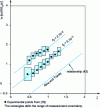 Figure 15 - Influence of initial volume fraction f0 of inclusions and triaxiality on the growth of cavities of initial radius R0.