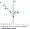 Figure 25 - Forming-to-fracture limit curve for steel sheet (from 41)