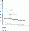 Figure 26 - Variations in reduction of area at break as a function of sulfur content under the conditions described (from 42)