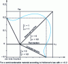 Figure 9 - Strain-forming limit curve in the plane (ε11, ε22), determined using Swift's criterion