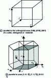 Figure 14 - Appropriate choice of coordinate system (adapted to symmetry) KB linked to crystallites