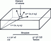 Figure 2 - Aggregate function g (x)