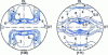 Figure 27 - Two pole figures of a cold-rolled copper sheet, measured by neutron diffraction, represented in stereographic projection by multiple level lines of random density.