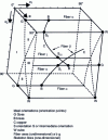 Figure 9 - Definition of some characteristic texture components