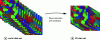 Figure 13 - Schematic representation of a 3D microstructure
reconstruction from consecutive serial sections