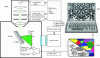 Figure 6 - Setup of a fully automated EBSD system
with digital beam scan [22]