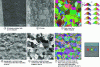 Figure 8 - A recrystallized nickel surface tilted
at 70° out of the horizontal. A color legend for Euler angles is at
the top-right. The raster scan was 386 × 364 steps