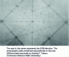 Figure 10 - Tungsten ion blocking diagram, produced with 200 keV protons