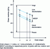 Figure 5 - Shear modulus of copper with random texture calculated with the cluster model taking into account grain shape and MODF