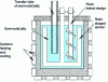 Figure 2 - Direct Slurry Forming device diagram