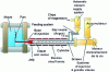 Figure 3 - Diagram of the Thixomolding device