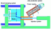 Figure 4 - Rheo-Diecasting device diagram