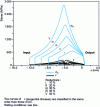 Figure 10 - Rolling of thin products, calculations using the slice method – Influence of reduction on contact stresses