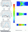 Figure 3 - Comparison of experimental results in Fig. 2 with finite element analysis and slice method