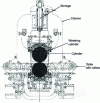 Figure 15 - Side view of rolling mill (stand and equipment) (Crédit Alcan)