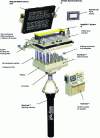 Figure 3 - Billet production system (courtesy of Wagstaff Inc.)