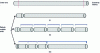 Figure 5 - Possible cutting configurations