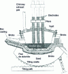 Figure 1 - Electric arc furnace