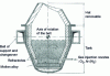 Figure 2 - Schematic cross-section of an AOD converter