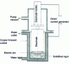 Figure 3 - Vacuum reflow in consumable electrode furnace VAR process