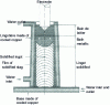 Figure 4 - Electroslag remelting – ESR process