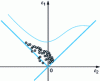 Figure 10 - Representative points of a swaged part